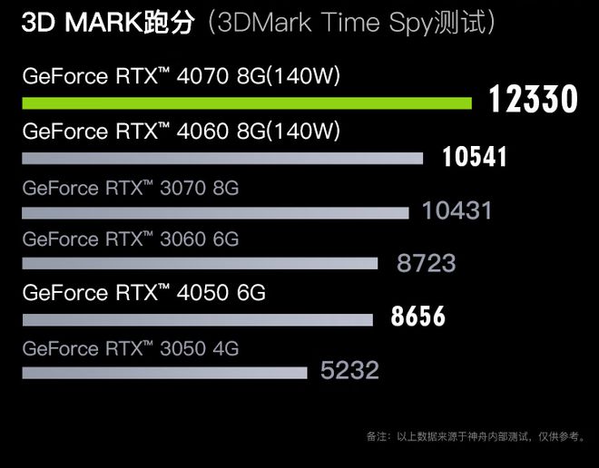 DDR3显存：速度更快、功耗更低，如何选择合适型号？  第2张