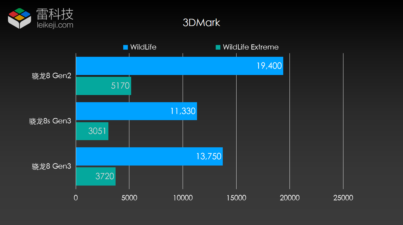 DDR3显存：速度更快、功耗更低，如何选择合适型号？  第10张