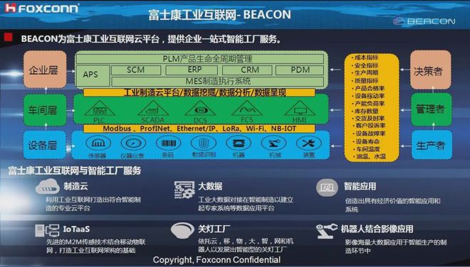 5G时代，全面颠覆生活方式  第3张