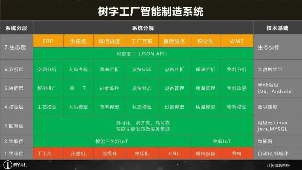 5G时代，全面颠覆生活方式  第4张