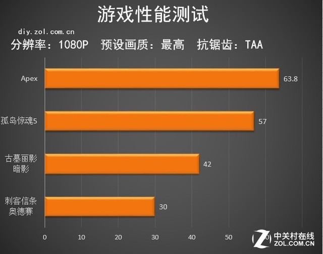 2GB GT630显卡：轻松畅玩经典游戏，再现传奇体验  第5张