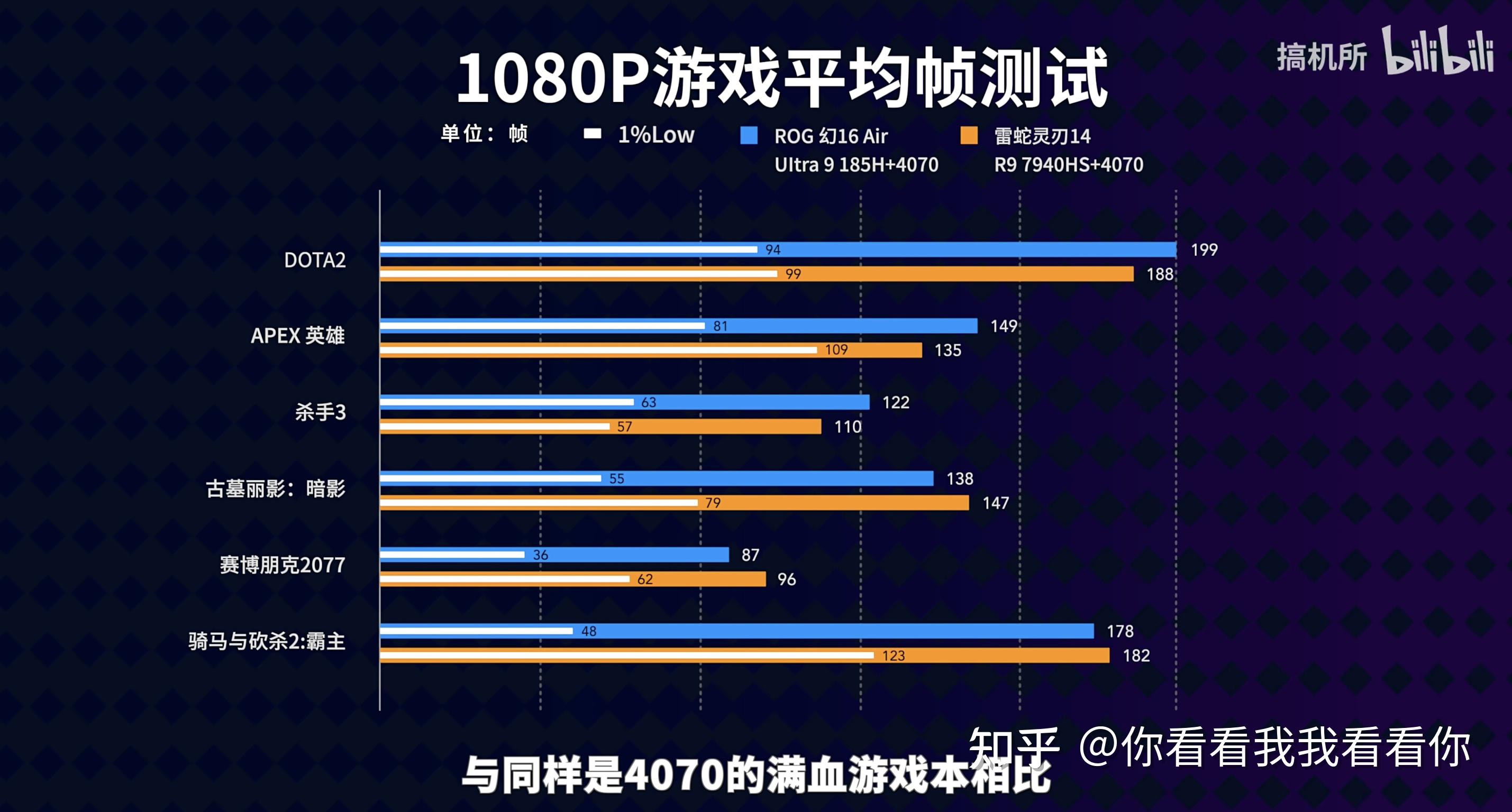 2000元预算，打造LOL终极装备  第7张