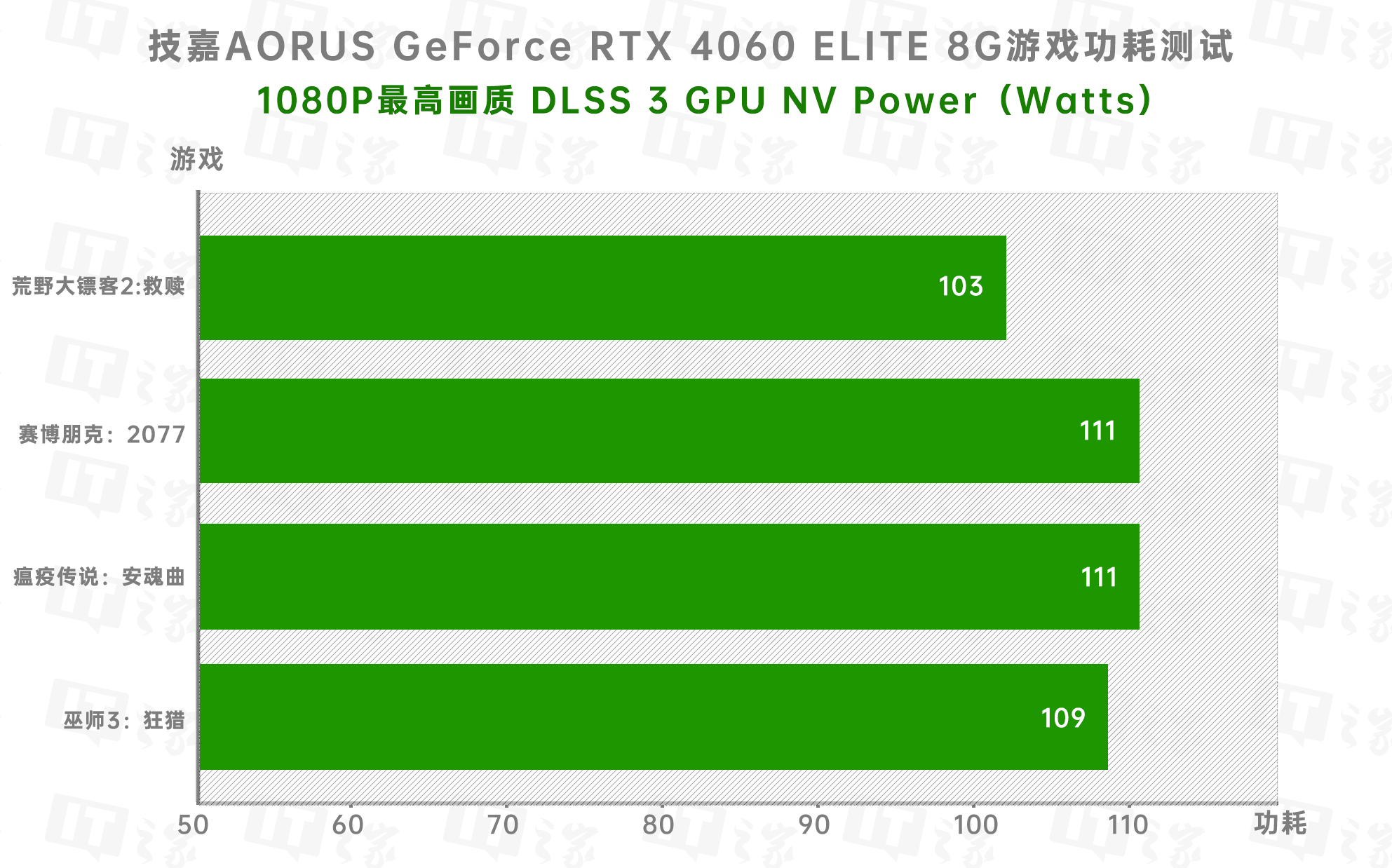 Nvidia GT 635显卡：轻度游戏利器还是性能短板？  第6张