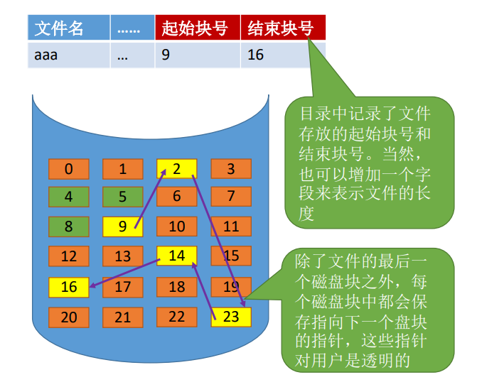 探秘安卓系统文件夹：解密/data、/system、/cache等绝密内幕  第5张