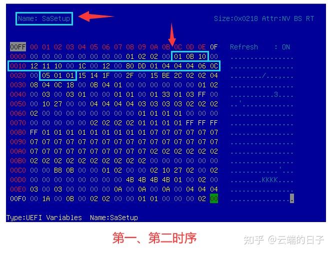 DDR2读写时序：影响内存效能的关键密码  第2张