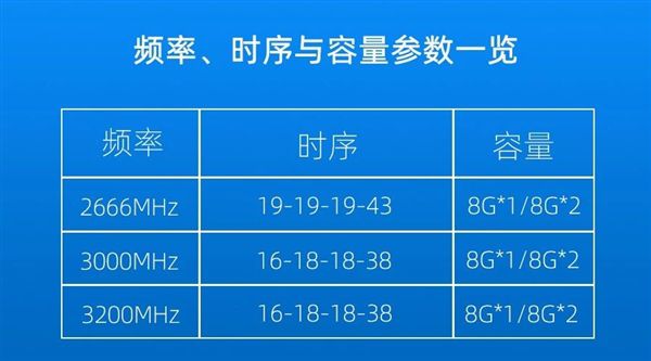 DDR2读写时序：影响内存效能的关键密码  第4张