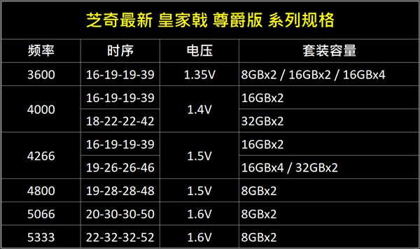 DDR3内存：从800MHz到1600MHz，性能如何选择？  第4张