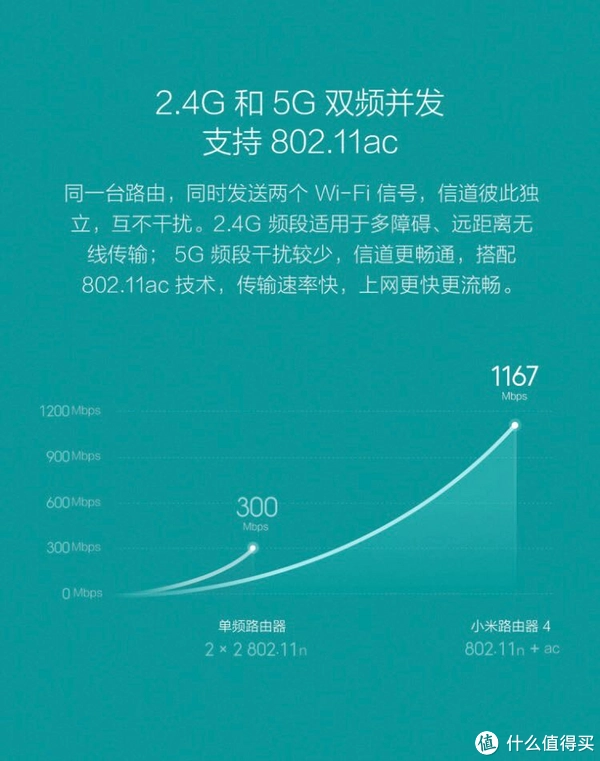 5G网络速度慢？原因竟是这个  第3张