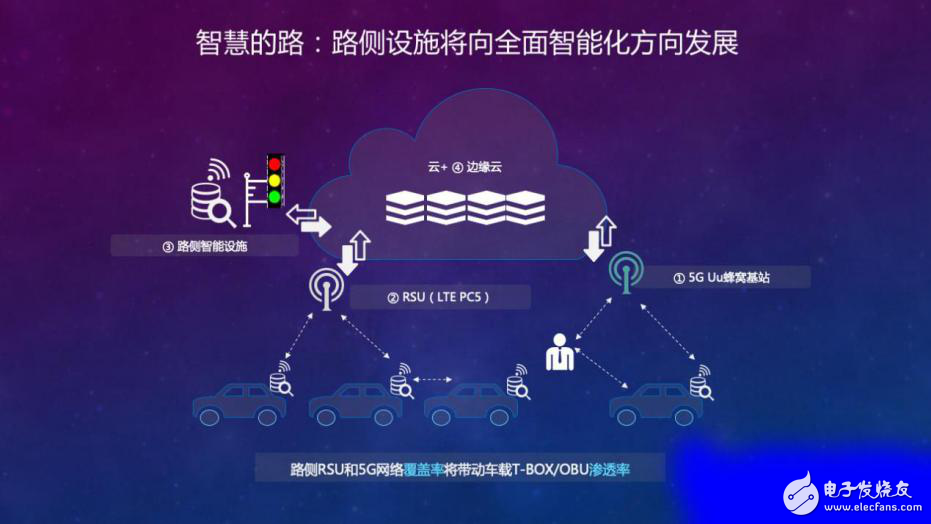 5G手机：究竟值不值得升级？  第4张