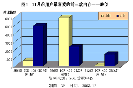 DDR4内存价格大跌！科技巨头竞逐DDR5，市场新格局浮现  第2张