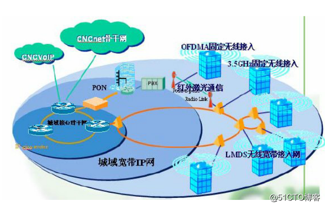 5G时代来临，5G手机与网络的密不可分关系揭秘  第1张