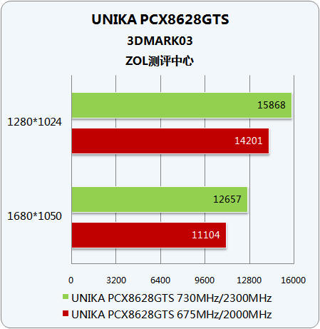 DDR3内存揭秘：超频秘籍大揭露  第7张