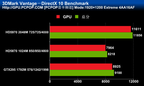 DDR3内存揭秘：超频秘籍大揭露  第8张