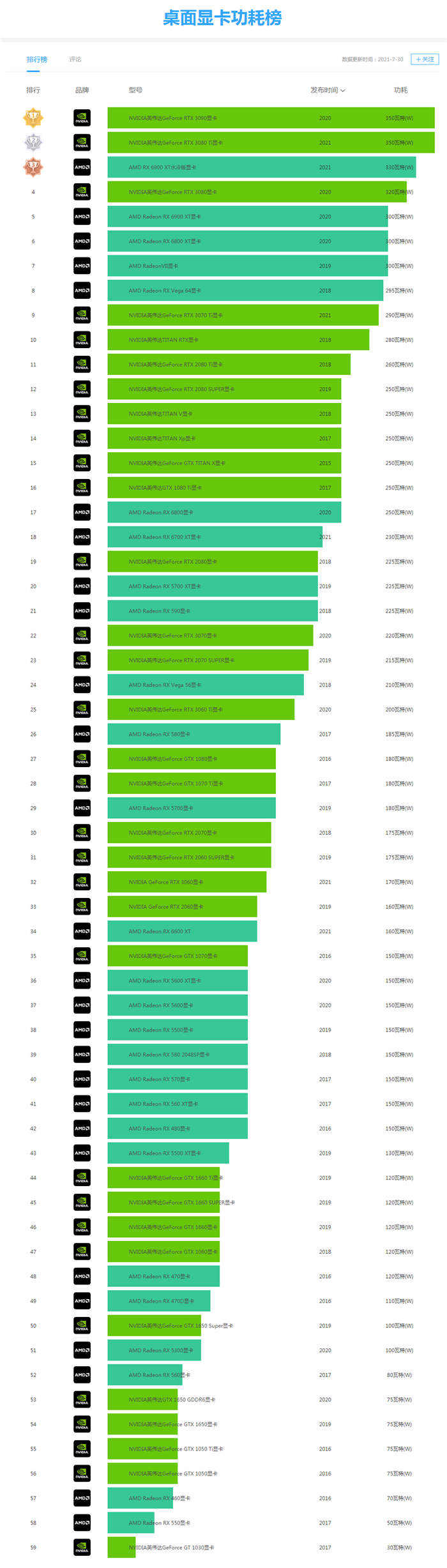 AMD HD 7700 vs NVIDIA GT 730：性能对决，谁更强劲？  第2张