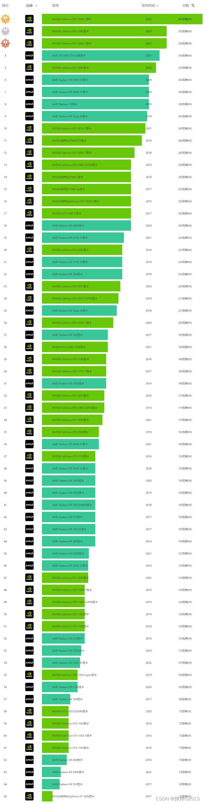 AMD HD 7700 vs NVIDIA GT 730：性能对决，谁更强劲？  第4张