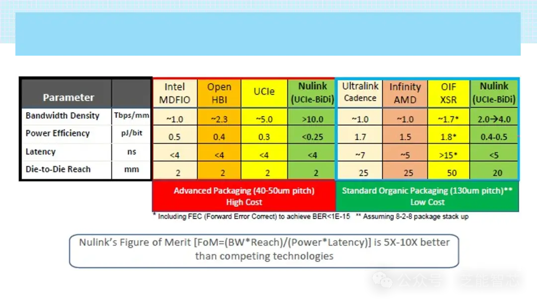 DDR5 vs DDR3：内存巅峰对决！速度与能效的较量  第7张