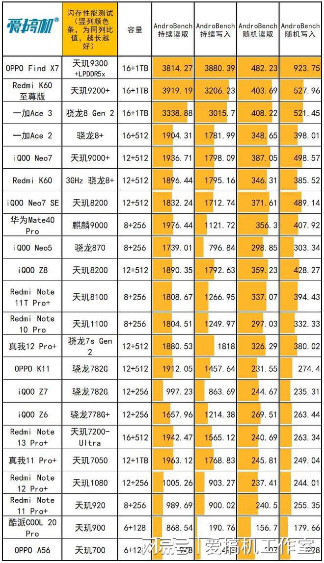 DDR5 vs DDR3：内存巅峰对决！速度与能效的较量  第8张