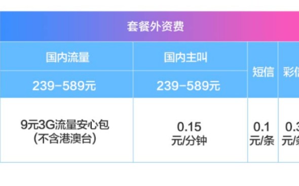 5G费用谁来买单？消费者关注度爆表  第2张