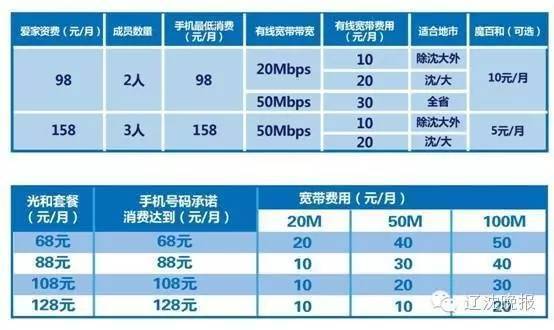 5G费用谁来买单？消费者关注度爆表  第3张