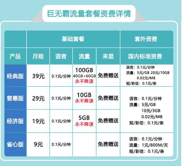 5G费用谁来买单？消费者关注度爆表  第6张