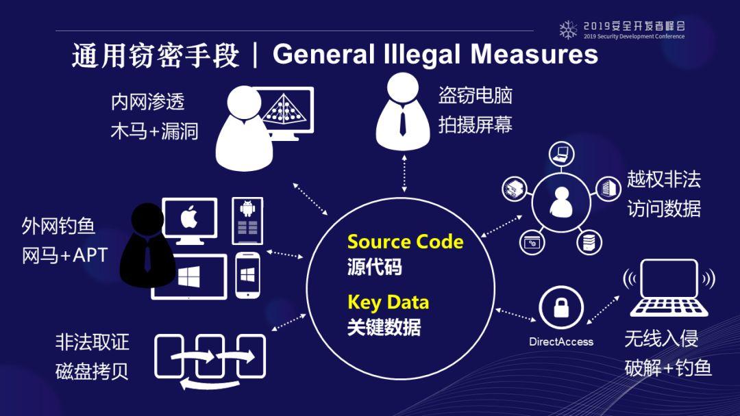 5G手机：连网还是不连？深度解析优缺点  第1张