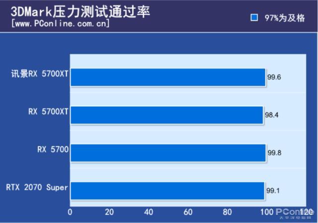 从FX5200到8600GT：昔日辉煌VS新一代霸主，性能对比揭秘  第1张