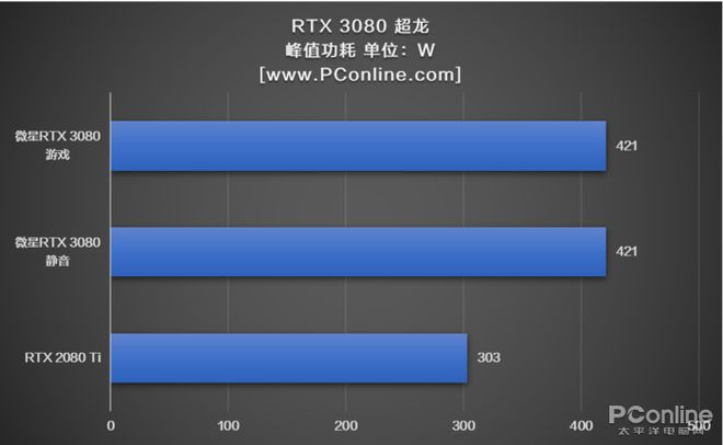 从FX5200到8600GT：昔日辉煌VS新一代霸主，性能对比揭秘  第5张