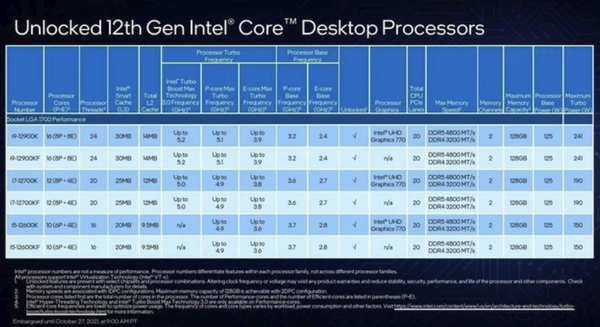 DDR4内存模组：性能全面升级，速度更快功耗更低  第3张