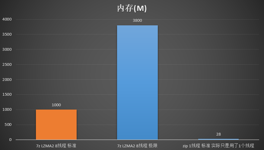 DDR4内存模组：性能全面升级，速度更快功耗更低  第5张