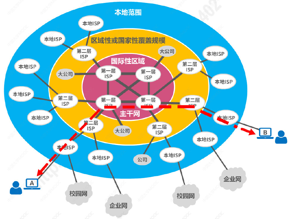 5G手机为何总是连不上5G网？解决方法大揭秘  第4张