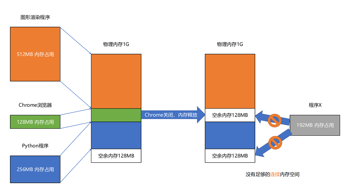 DDR 333 1GB内存模块：解锁电脑速度新境界  第1张