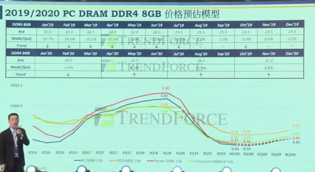 ryzen ddr4 3000 Ryzen搭配DDR4 3000：性能大揭秘  第6张