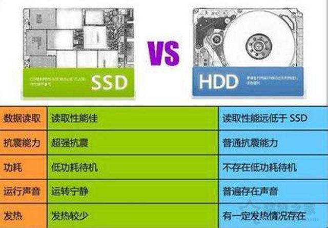 硬盘大作战：机械VS固态，速度谁更胜一筹？  第5张