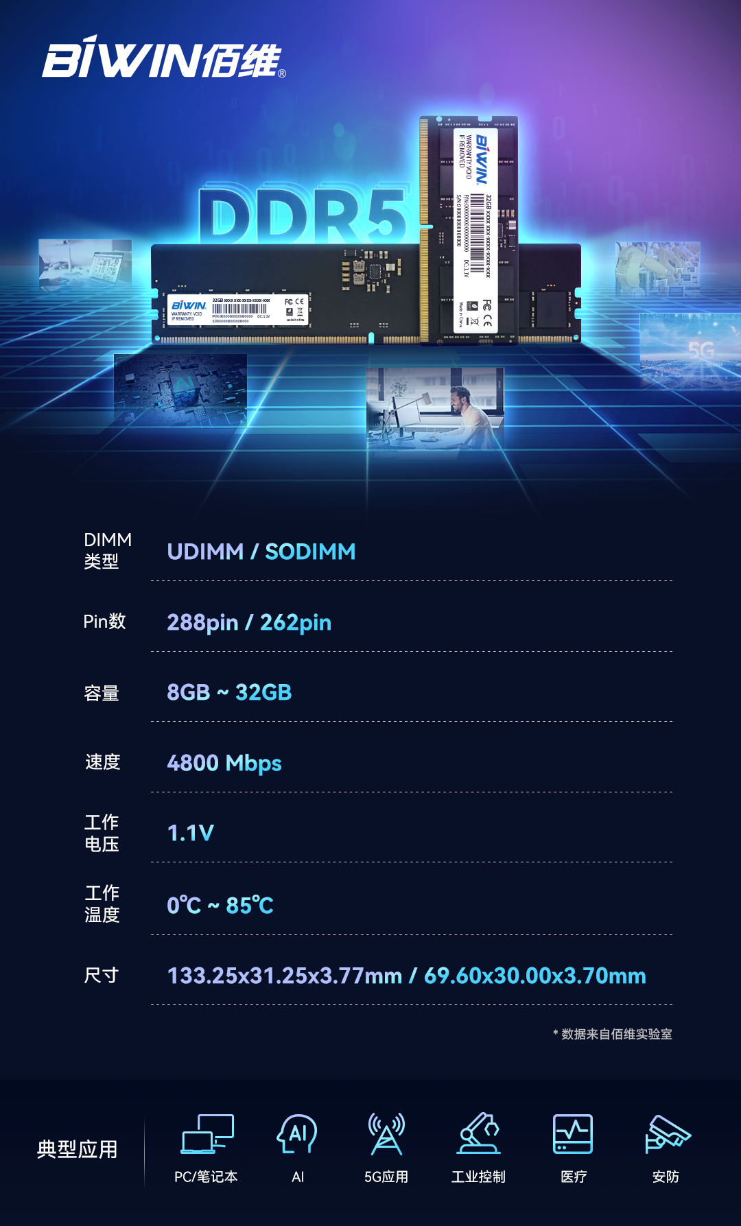 揭秘DDR3内存：电压规格背后的秘密  第4张