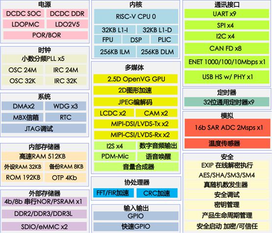 e5主机：性能卓越，稳定可靠！如何选购最适合你的E5主机？  第6张