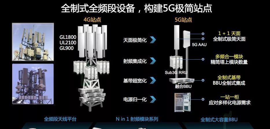 5G时代能耗大揭秘：手机VS基站，哪个更耗能？  第2张