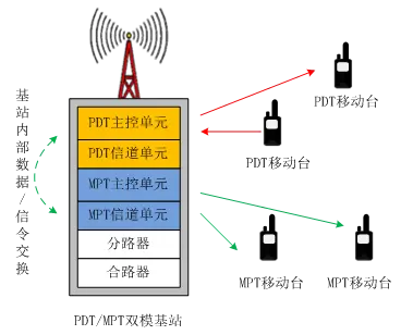 5G时代能耗大揭秘：手机VS基站，哪个更耗能？  第5张