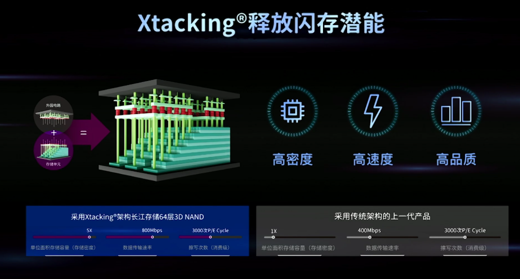 SSD固态硬盘：速度飞快、稳定耐用，轻薄本的最佳选择  第6张