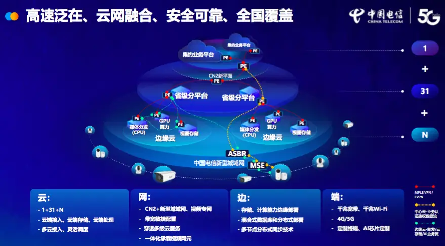 5G网络全面解析：信号覆盖差异大揭秘  第2张