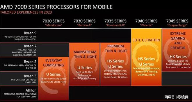 办公娱乐两不误！GT630 DDR5显卡性能揭秘  第1张