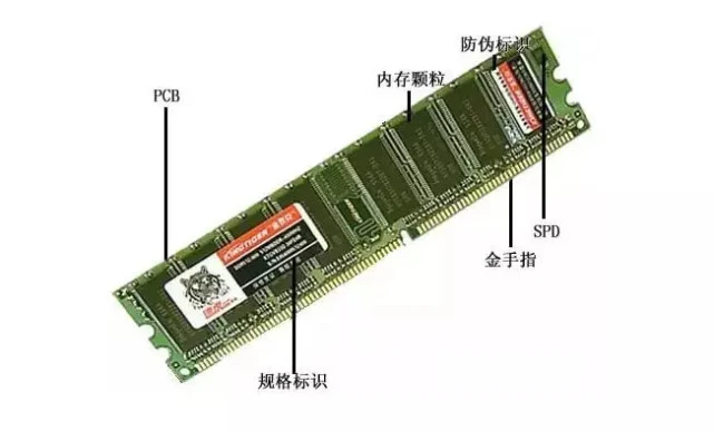 轻松升级！DDR3转DDR4转接卡全解密  第6张