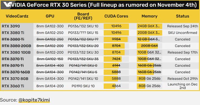 DDR3 vs DDR5：如何快速识别显存类型？