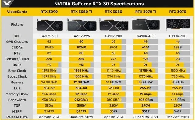 DDR3 vs DDR5：如何快速识别显存类型？  第4张