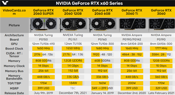 DDR3 vs DDR5：如何快速识别显存类型？  第6张