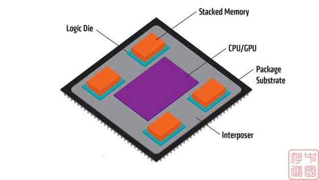 DDR3L RS内存：低能耗大带宽，笔记本电脑的新选择  第1张