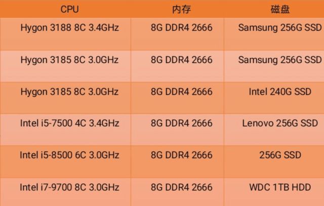 DDR2内存性能大揭秘：频率不是唯一  第8张