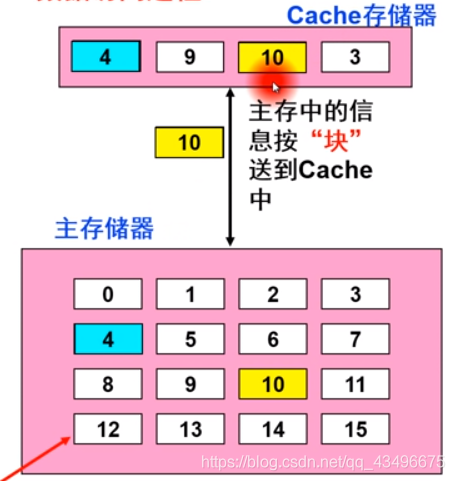 硬盘VS主存：速度对决，究竟谁更胜一筹？