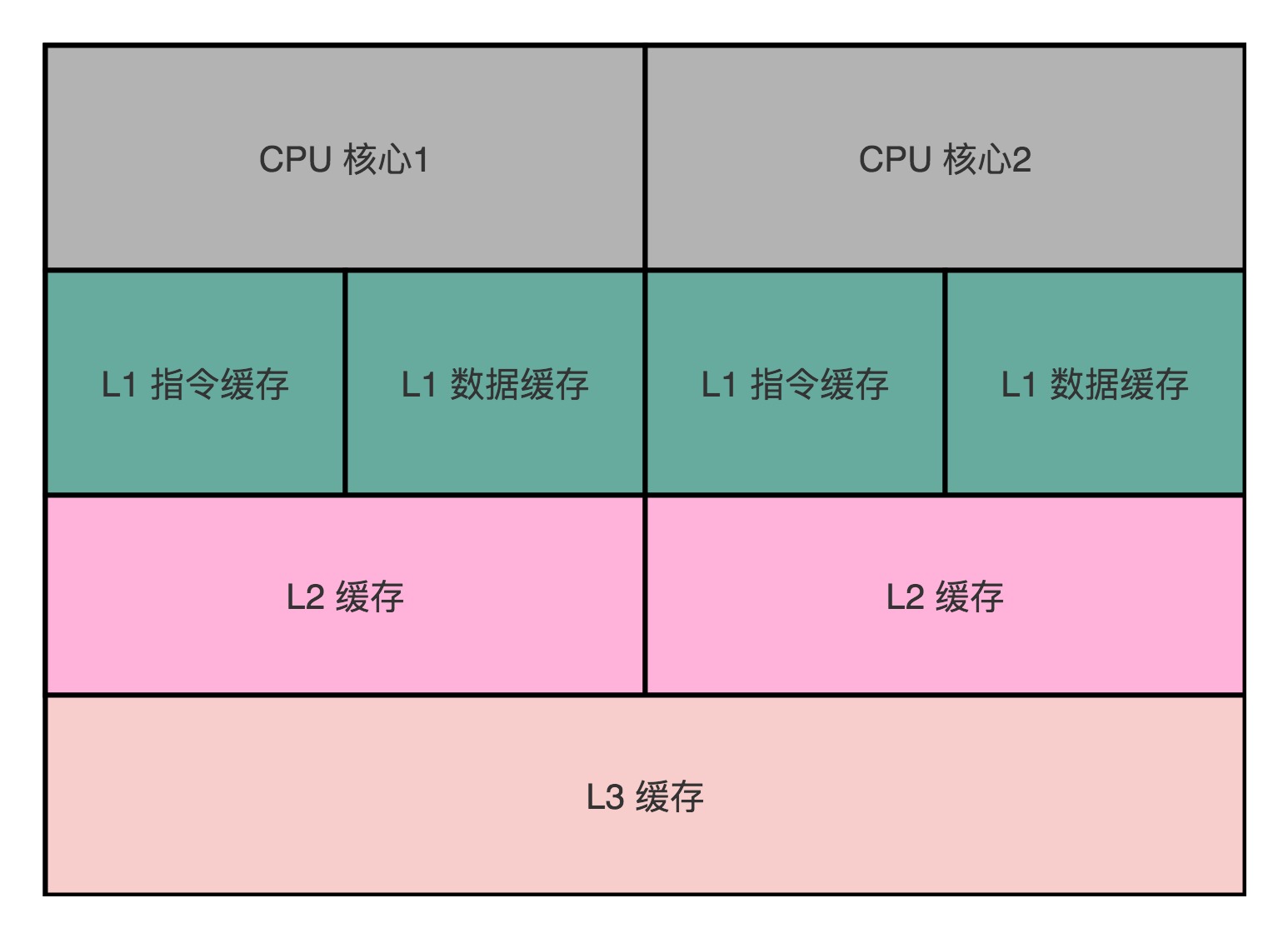 硬盘VS主存：速度对决，究竟谁更胜一筹？  第6张