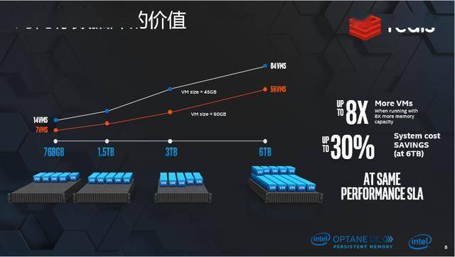 揭秘MacBook Pro为何选择DDR4内存，性能提升大对比DDR3  第2张