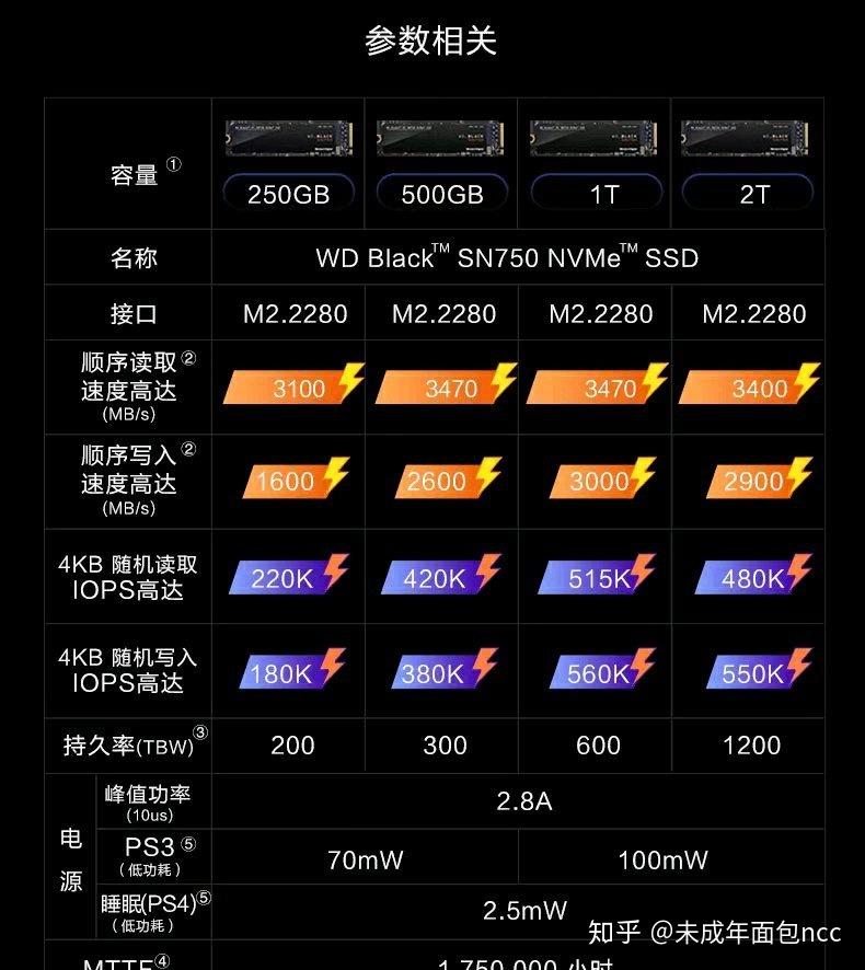 选购游戏笔记本？硬盘容量不容忽视  第8张